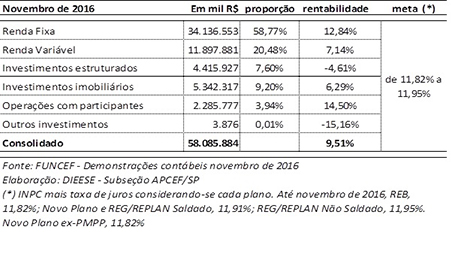 tabela 1 funcef16.jpg